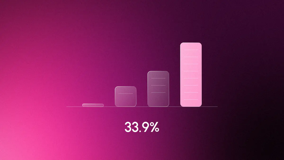 Four rising bars on fuchsia for the share of new Steam games disclosing AI: 1.5%, 10.7%, 18.8% and a lit 33.9% in 2026, titled 33.9%